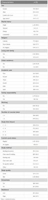 Resilience, sleep quality and sleepiness in Peruvian medical students: a multicenter study